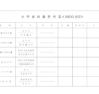 수익성비율분석표 수익성비율분석표